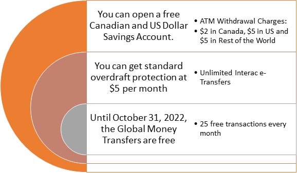 bank of montreal chequing account