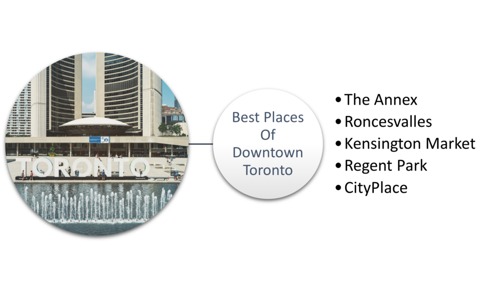 Best Neighborhoods in Downtown Toronto