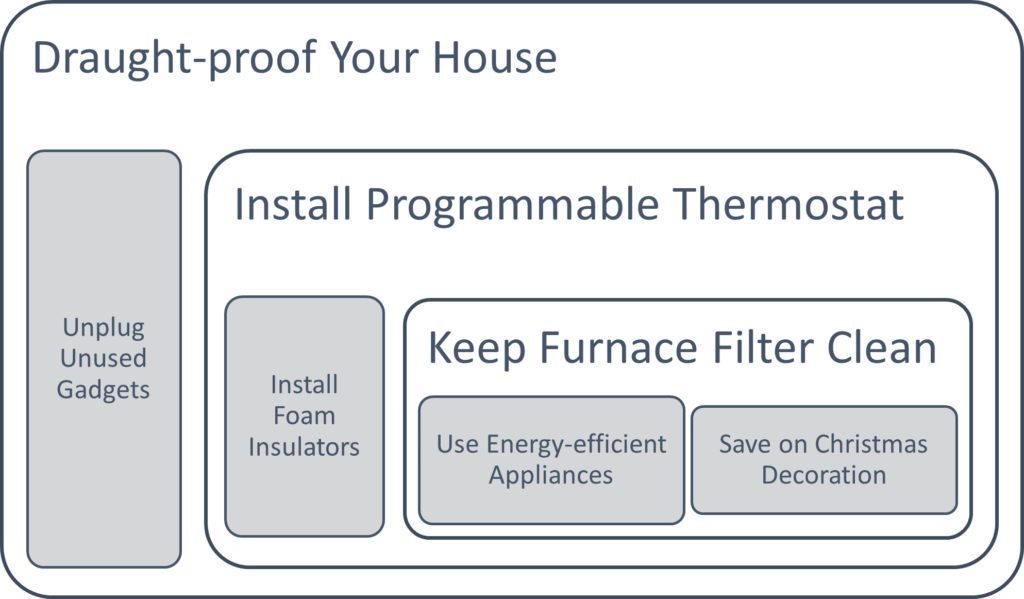 Tips to Save Energy Costs in winter