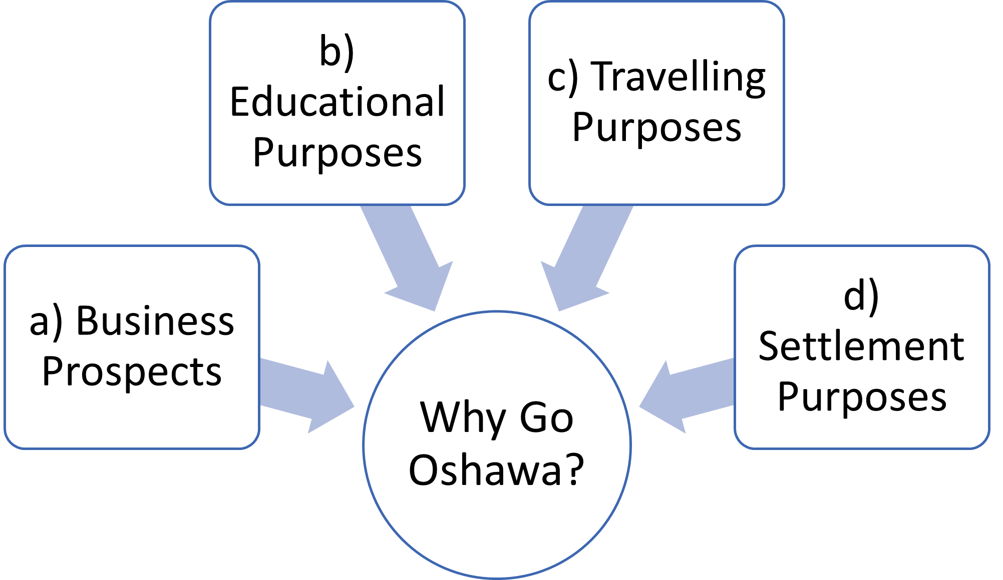 Are You Planning To Move Oshawa? Don't Miss These 5 Best Neighborhoods