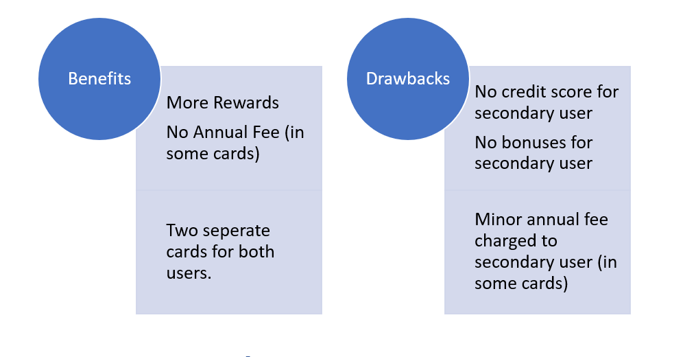 Maximize Your Valentine's Day Romance with Joint Credit Cards Here's